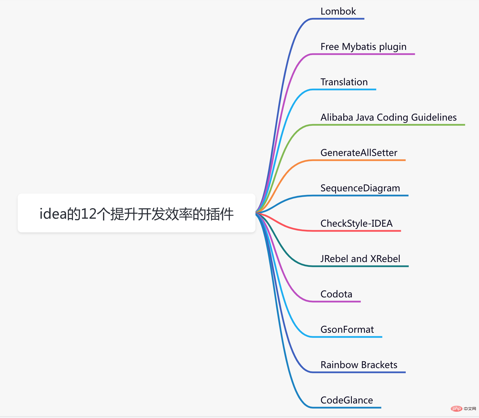 12款idea插件，讓你提升編碼效率