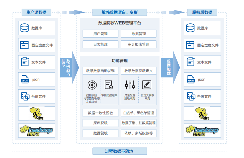 IDC TechScape中國數(shù)據(jù)安全發(fā)展路線圖，美創(chuàng)兩大技術(shù)領(lǐng)域獲推薦