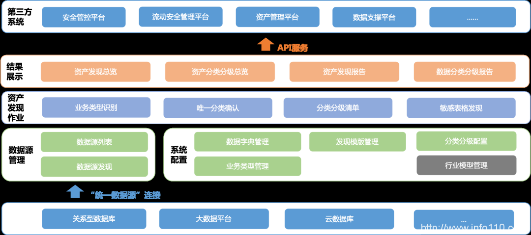 IDC TechScape中國數(shù)據(jù)安全發(fā)展路線圖，美創(chuàng)兩大技術(shù)領(lǐng)域獲推薦