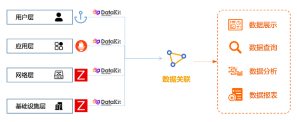 暢聊云時代的可觀測性實踐