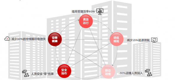 打造數(shù)字經(jīng)濟(jì)綠色底座，數(shù)據(jù)中心碳中和之路應(yīng)如何走？