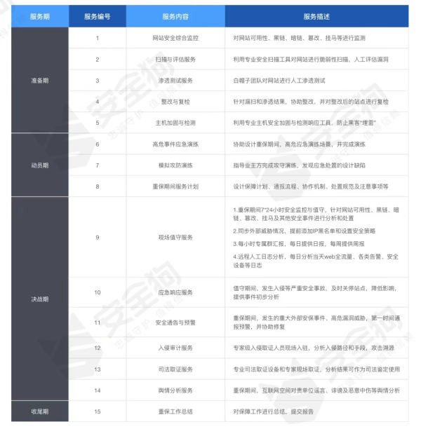 安全狗重保方案重磅出擊 助力用戶重保安全