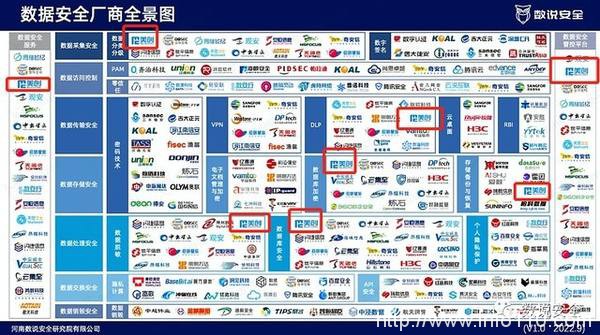 美創(chuàng)數(shù)據(jù)安全品牌、行業(yè)、案例全體現(xiàn)！《2022年數(shù)據(jù)安全市場報告》