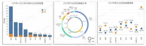 美創(chuàng)數(shù)據(jù)安全品牌、行業(yè)、案例全體現(xiàn)！《2022年數(shù)據(jù)安全市場報告》