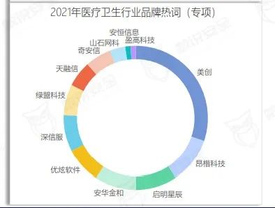 美創(chuàng)數(shù)據(jù)安全品牌、行業(yè)、案例全體現(xiàn)！《2022年數(shù)據(jù)安全市場報告》