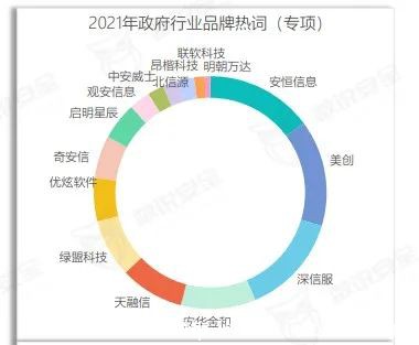 美創(chuàng)數(shù)據(jù)安全品牌、行業(yè)、案例全體現(xiàn)！《2022年數(shù)據(jù)安全市場報告》