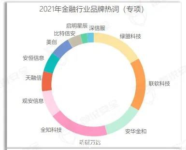 美創(chuàng)數(shù)據(jù)安全品牌、行業(yè)、案例全體現(xiàn)！《2022年數(shù)據(jù)安全市場報告》