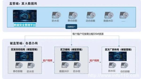 美創(chuàng)數(shù)據(jù)安全品牌、行業(yè)、案例全體現(xiàn)！《2022年數(shù)據(jù)安全市場報告》