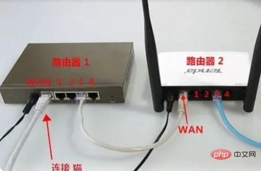 路由器是貓嗎