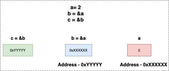 詳解Go語(yǔ)言中指針的11個(gè)知識(shí)點(diǎn)