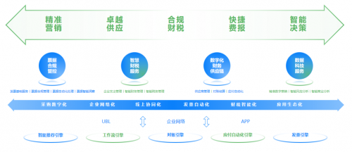 百望云通過2022年度國家中小企業(yè)公共服務(wù)示范平臺(tái)審核