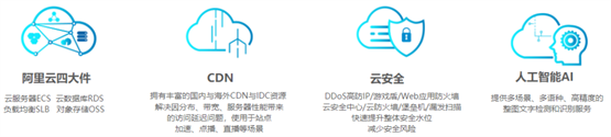 阿里云雙11活動重磅開啟，助力企業(yè)加速提質(zhì)增效