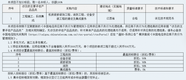 預(yù)估3000萬 江西電信DC機(jī)房建設(shè)項(xiàng)目集中招標(biāo)啟動(dòng)