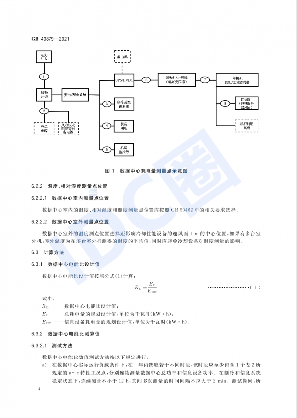 數(shù)據(jù)中心能效國標(biāo)今日起強(qiáng)制實施 新建與改擴(kuò)建PUE≤1.5（附全文）