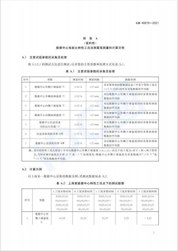 數(shù)據(jù)中心能效國標(biāo)今日起強(qiáng)制實施 新建與改擴(kuò)建PUE≤1.5（附全文）