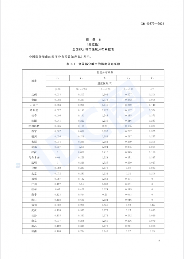 數(shù)據(jù)中心能效國標(biāo)今日起強(qiáng)制實施 新建與改擴(kuò)建PUE≤1.5（附全文）