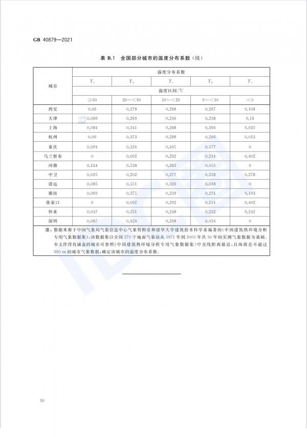 數(shù)據(jù)中心能效國標(biāo)今日起強(qiáng)制實施 新建與改擴(kuò)建PUE≤1.5（附全文）