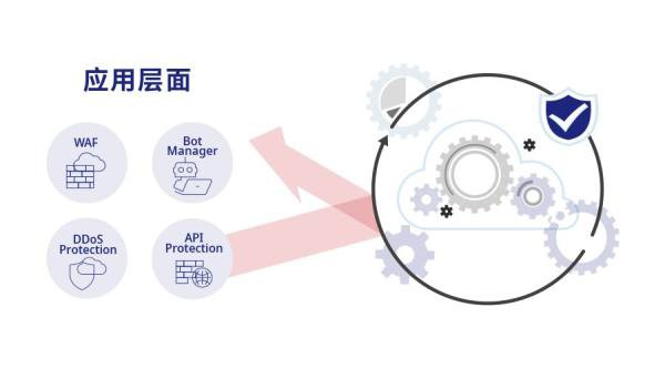 新品發(fā)布 | Agilewing與您詳談 AgileSecu 的防護服務