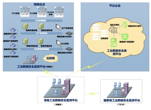 工信部正式印發(fā)《工業(yè)和信息化領(lǐng)域數(shù)據(jù)安全管理辦法(試行)》