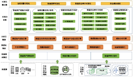 工信部正式印發(fā)《工業(yè)和信息化領(lǐng)域數(shù)據(jù)安全管理辦法(試行)》