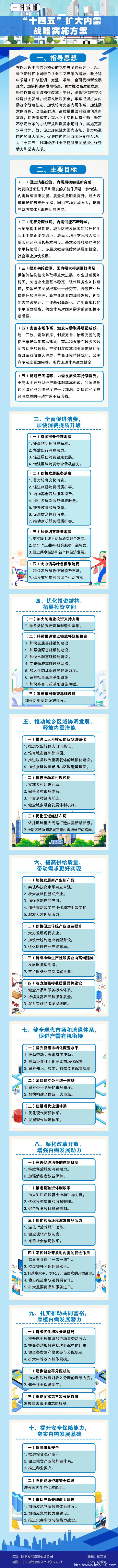 《“十四五”擴(kuò)大內(nèi)需戰(zhàn)略實施方案》印發(fā) 系統(tǒng)布局新型基礎(chǔ)設(shè)施