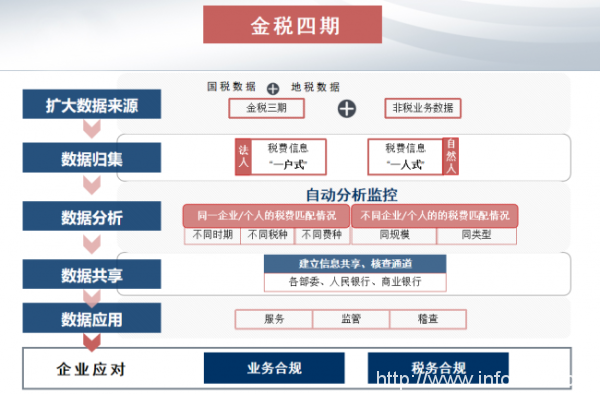 專業(yè)分享：“以數(shù)治稅”金稅四期背景下，企業(yè)稅務(wù)風(fēng)控與管理的思考