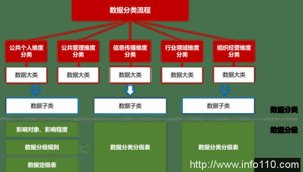 數據護航 安全立方—海泰方圓數據安全治理立體式框架