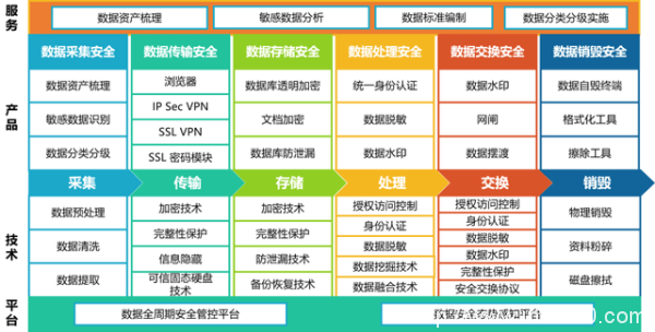 數據護航 安全立方—海泰方圓數據安全治理立體式框架