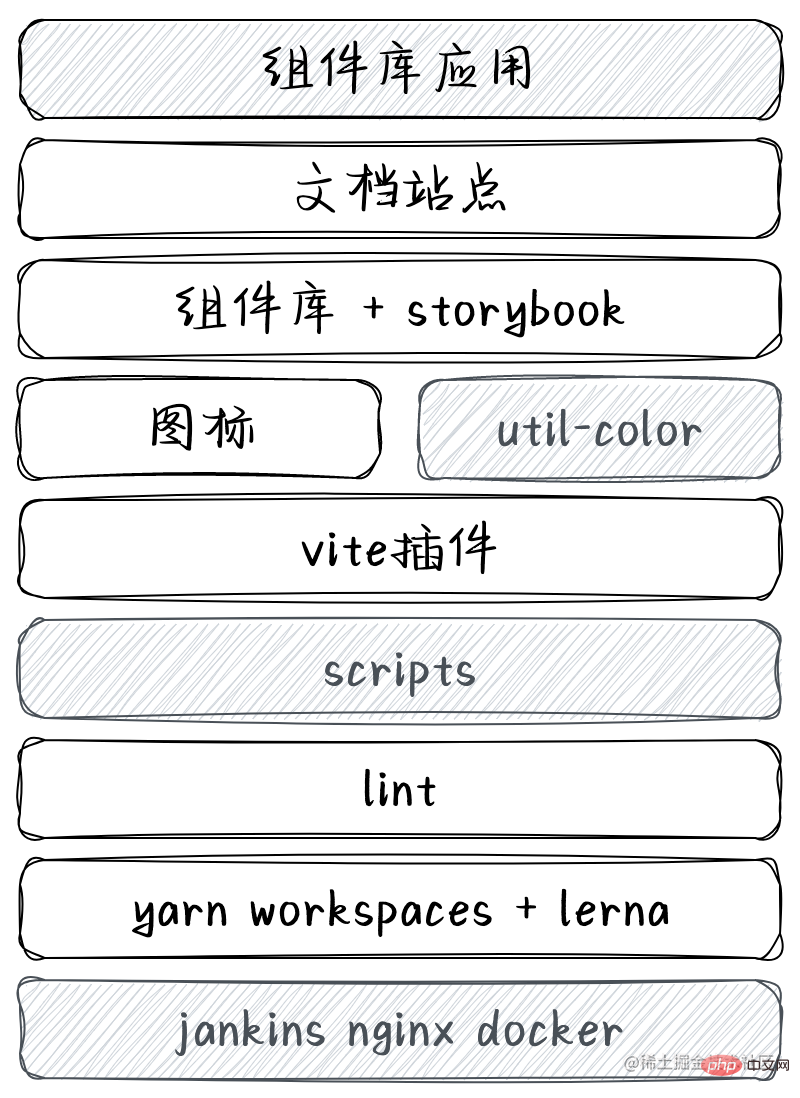【由淺入深】vue組件庫實(shí)戰(zhàn)開發(fā)總結(jié)分享