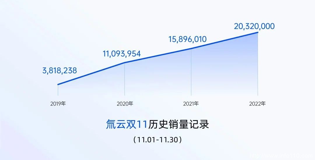 “破壁者”氚云，打破低代碼之困