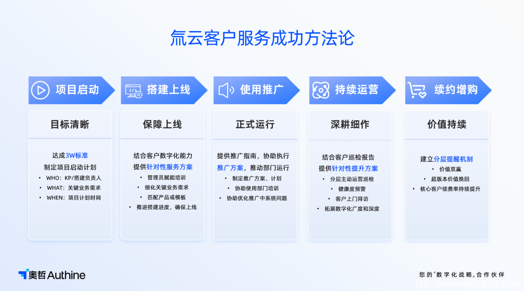 “破壁者”氚云，打破低代碼之困