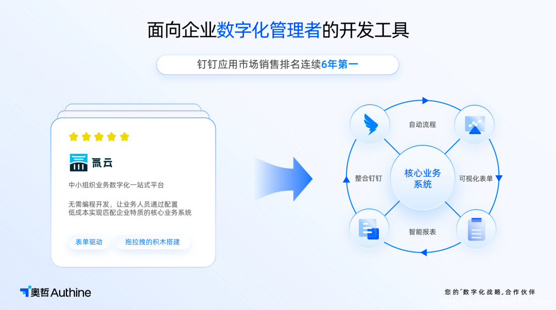 “破壁者”氚云，打破低代碼之困