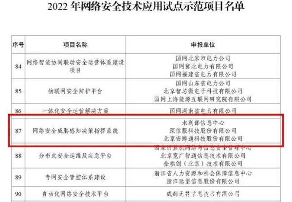 五度入選！安博通獲評工信部2022網絡安全技術應用試點示范項目
