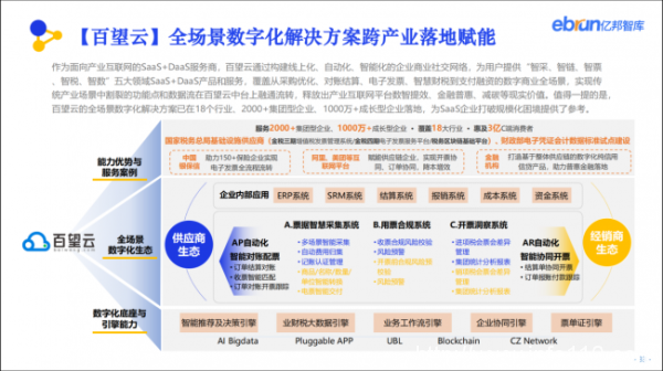 榮譽(yù) | 百望云喜獲億邦動(dòng)力“千峰獎(jiǎng)·2022年度產(chǎn)業(yè)互聯(lián)網(wǎng)百?gòu)?qiáng)”