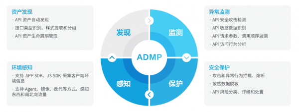瑞數(shù)信息API安全管控平臺和WAAP安全平臺通過信通院首批評估