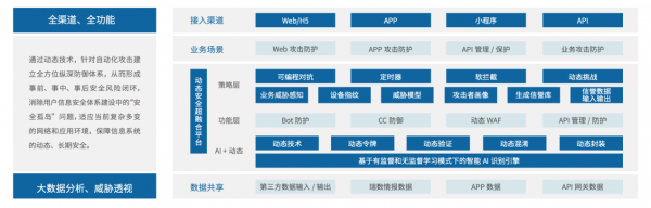 瑞數(shù)信息API安全管控平臺和WAAP安全平臺通過信通院首批評估