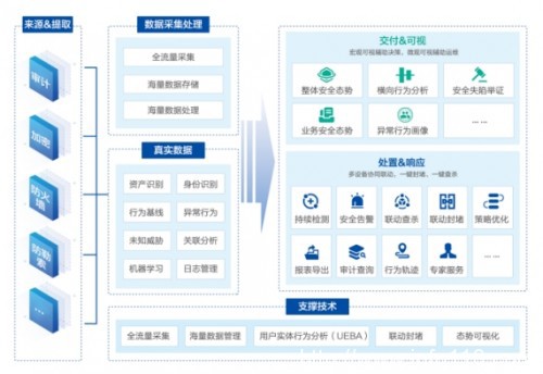入選IDC報告，美創(chuàng)科技數(shù)據(jù)安全管理平臺實力領(lǐng)跑