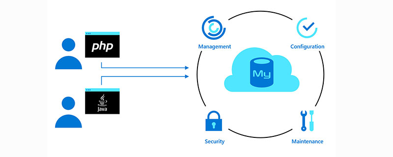 一文詳解MySQL設(shè)置only_full_group_by報(bào)錯(cuò)問題