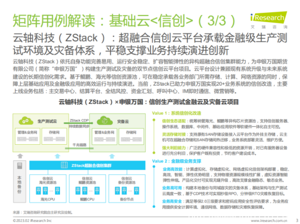 ZStack 入選《中國(guó)金融科技行業(yè)洞察報(bào)告》，獲評(píng)“Fintech卓越者”