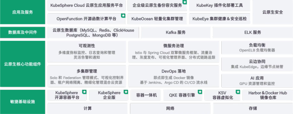 推動數(shù)字經(jīng)濟高質(zhì)量發(fā)展，青云科技入選“鳳鳴計劃”高成長企業(yè)名單