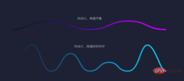 網(wǎng)絡(luò)抖動多少ms算正常