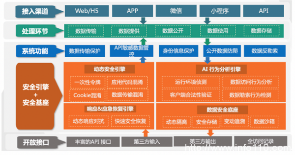 安全牛+瑞數(shù)信息:《數(shù)據(jù)安全管控平臺(tái)應(yīng)用指南》報(bào)告共同發(fā)布