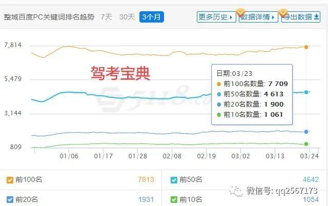 賣網(wǎng)站賺錢！要不要把雞蛋放在一個籃子里