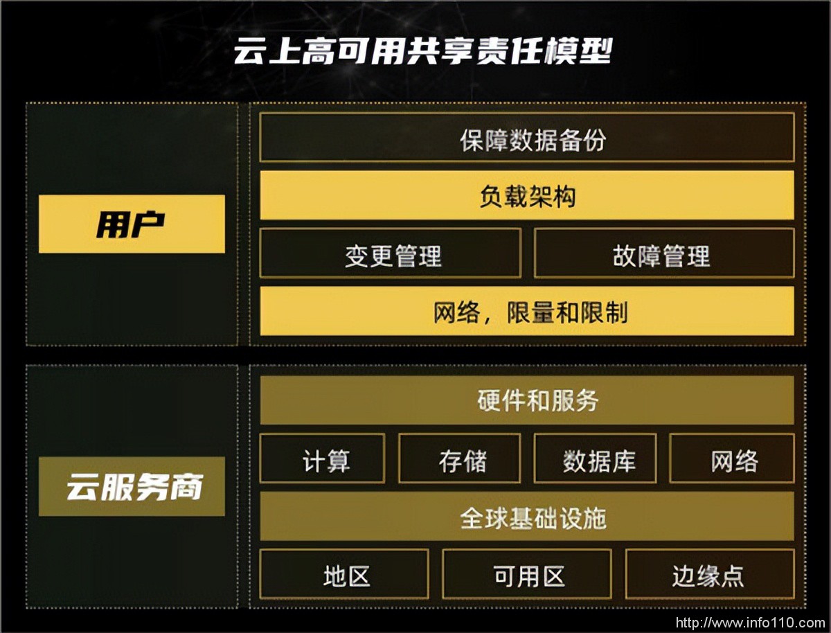 高可用初了解:對(duì)于云時(shí)代的企業(yè)數(shù)據(jù)化轉(zhuǎn)型,它是關(guān)鍵