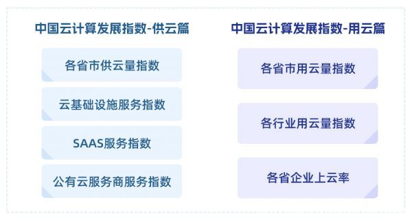 重磅發(fā)布丨三大指數(shù)即將亮相2023企業(yè)上云暨算云融合產(chǎn)業(yè)大會(huì)