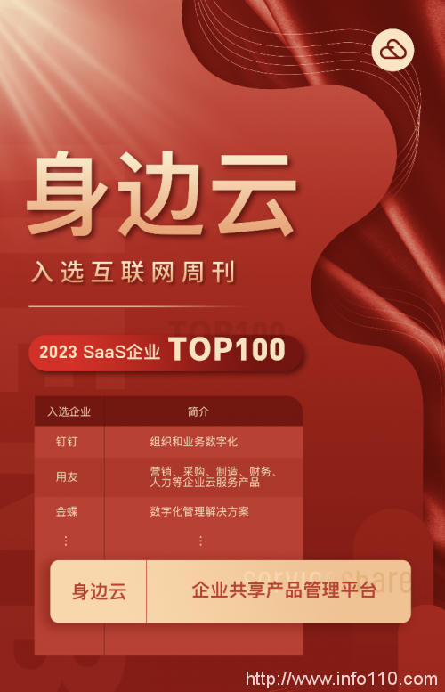 身邊云入選互聯(lián)網(wǎng)周刊《2023 SaaS企業(yè)TOP100》
