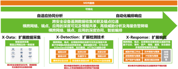詮釋技術(shù)擔(dān)當(dāng) | 綠盟科技深度參與網(wǎng)絡(luò)安全態(tài)勢(shì)感知國(guó)家標(biāo)準(zhǔn)制定