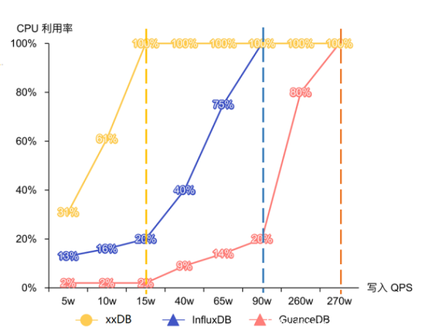 吃下 GuanceDB 狗糧后，觀測(cè)云查詢(xún)性能提升超 30 倍！