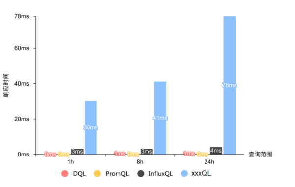 吃下 GuanceDB 狗糧后，觀測(cè)云查詢(xún)性能提升超 30 倍！