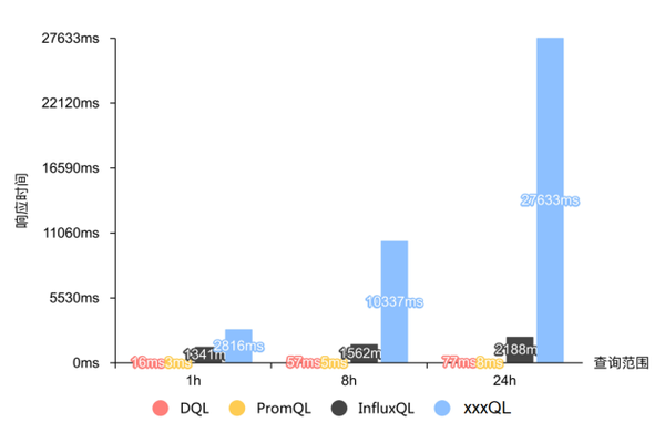 吃下 GuanceDB 狗糧后，觀測(cè)云查詢(xún)性能提升超 30 倍！